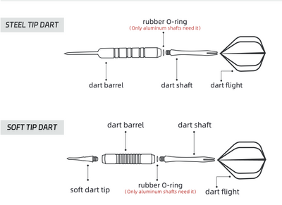 How to assemble a dart(Soft and Steel dart)